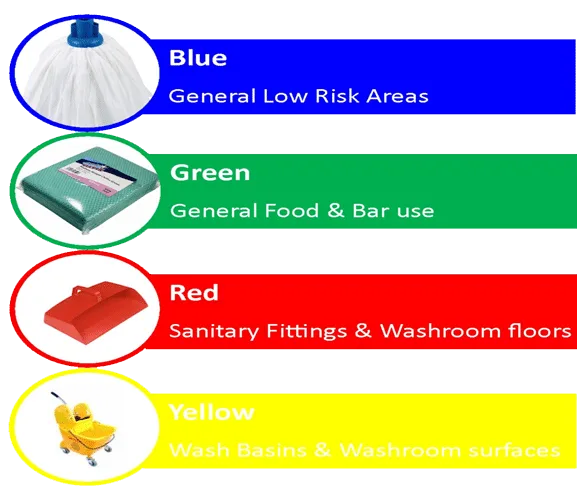 National Colour Coding chart